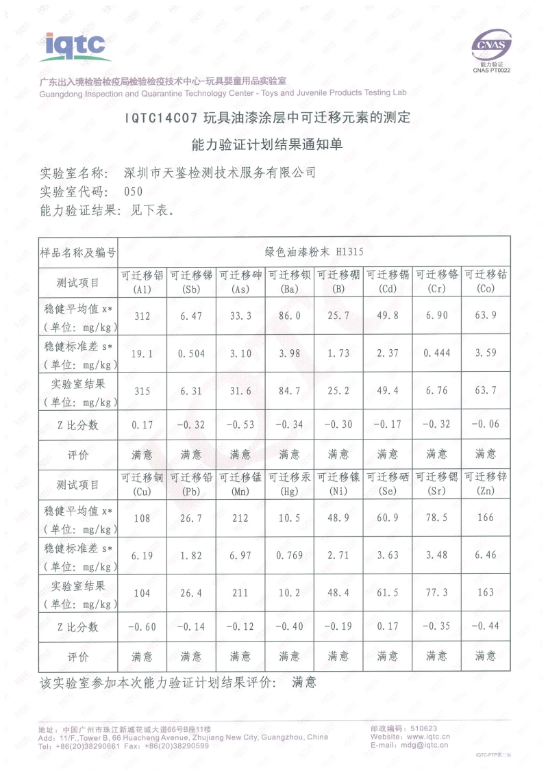 能力驗證結(jié)果
