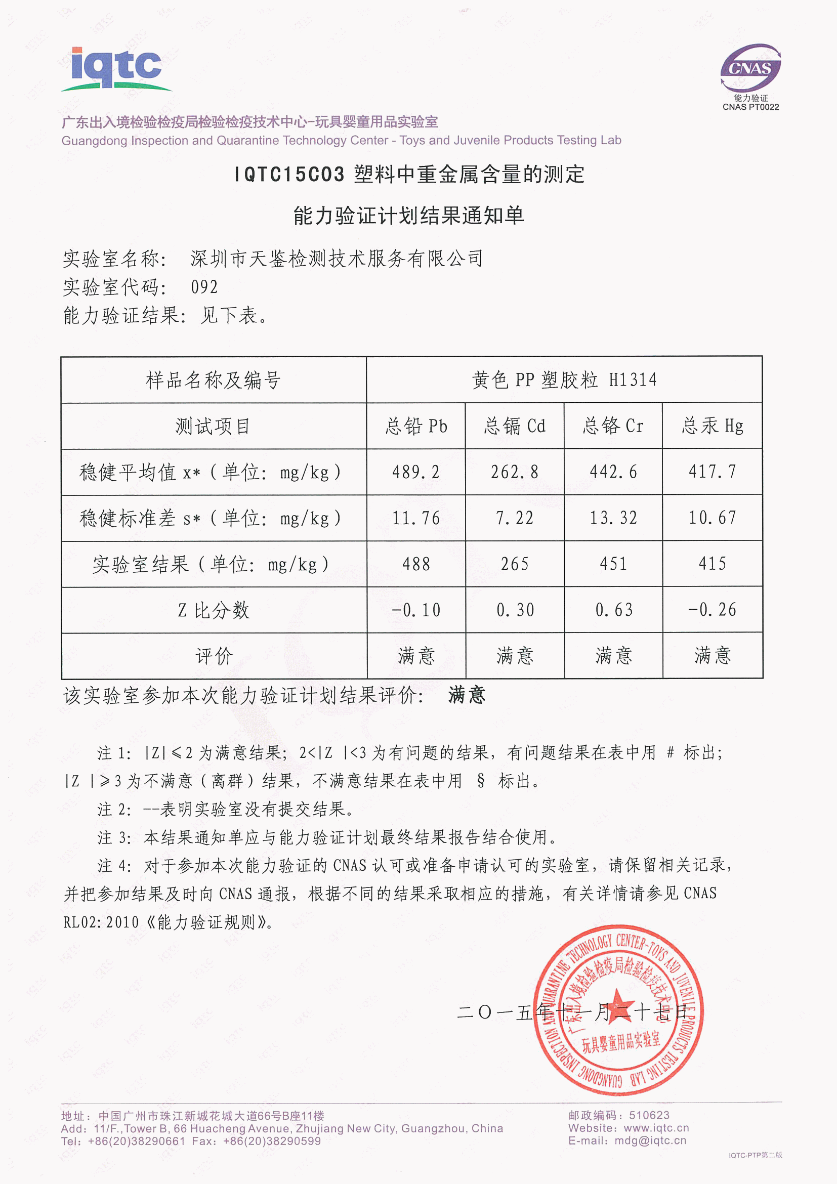 能力驗(yàn)證計(jì)劃結(jié)果