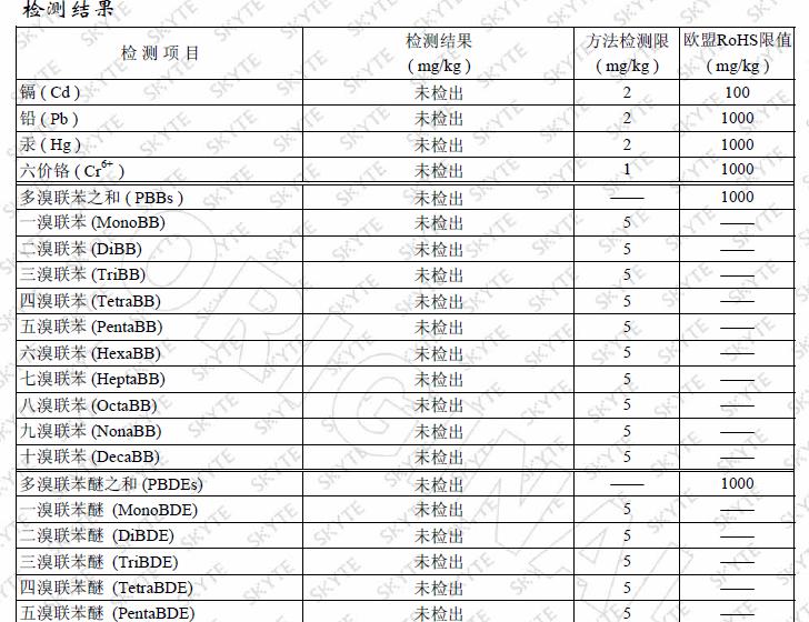 檢測(cè)結(jié)果