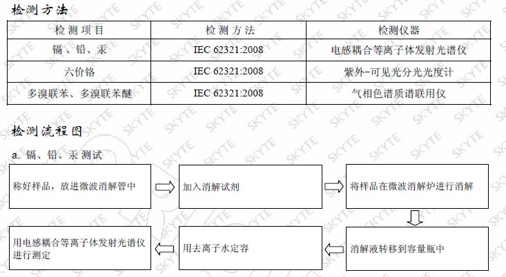 檢測(cè)方法