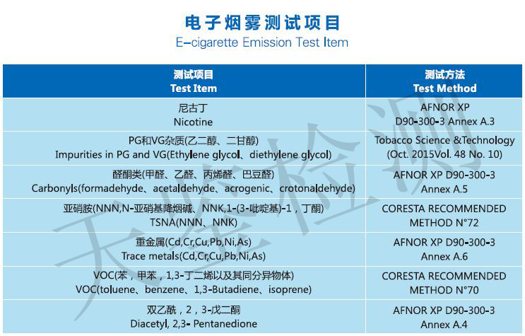 電子煙煙霧測(cè)試