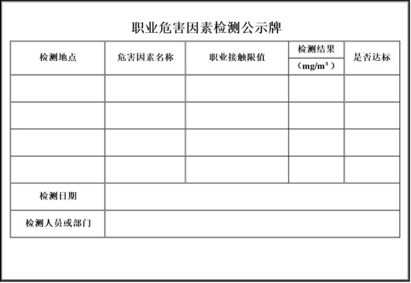 職業(yè)病危害因素檢測