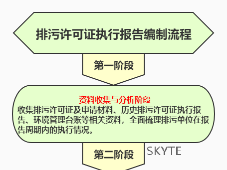 最高罰2萬！各排污單位注意，1月15日前請?zhí)峤?022年度排污許可證執(zhí)行報告