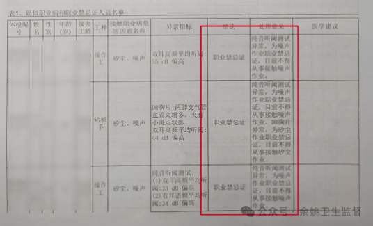 面對(duì)職業(yè)禁忌員工的“拒絕”調(diào)崗，用人單位如何應(yīng)對(duì)